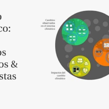 Cambio Climáticos: Cambio & Respuesta