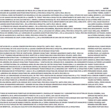 Listado de Tesis – FCA – UAGRM