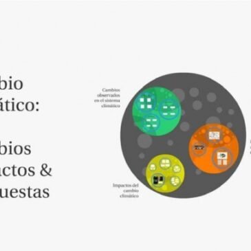 Cambio Climático: Cambios Impactos & Respuesta
