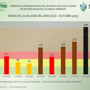 INDICE DE LA CALIDAD DEL AIRE (II) octubre 2023