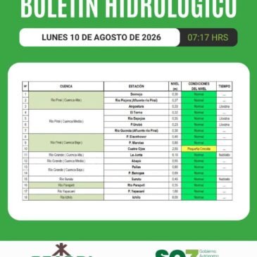 Reporte sobre el estado de las últimas crecidas