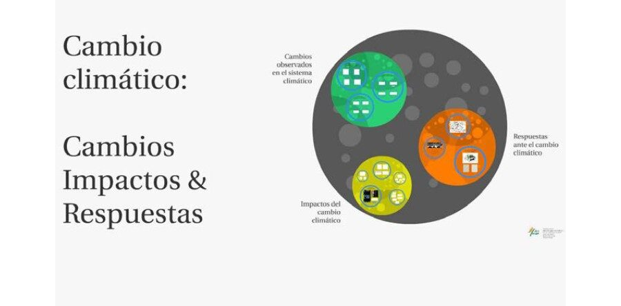 Cambio Climáticos: Cambio & Respuesta