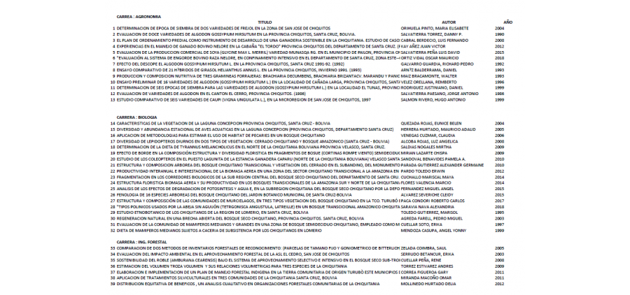 Listado de Tesis - FCA - UAGRM