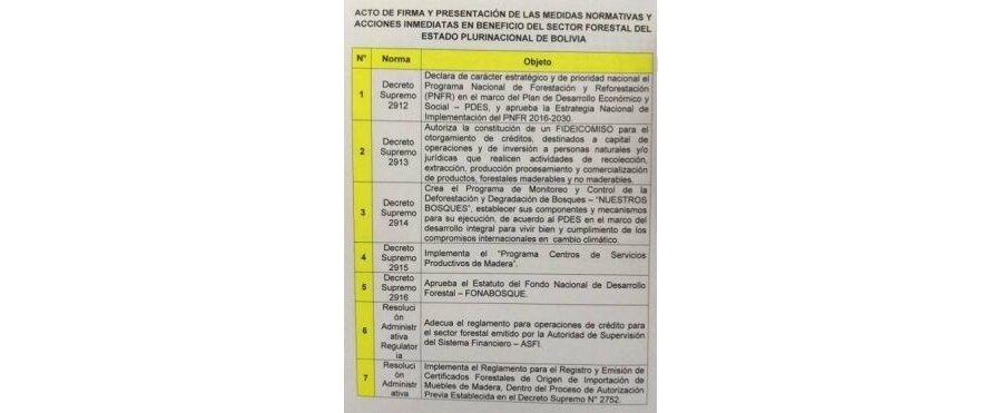 Decretos Forestales. Septiembre 2016